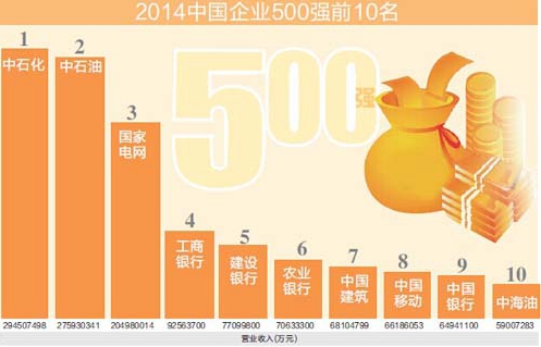 ?? 500? ?? ?? ??…??? ?? ???