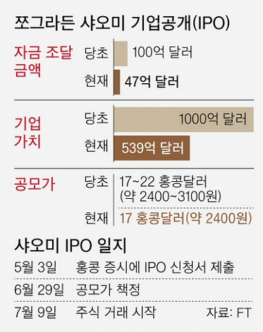 ??? IPO, 11? ? ????…?? ?? 50%?? ? ??