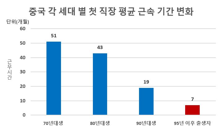 [?? ?? ????? ?????? ????(LinkedIn)]