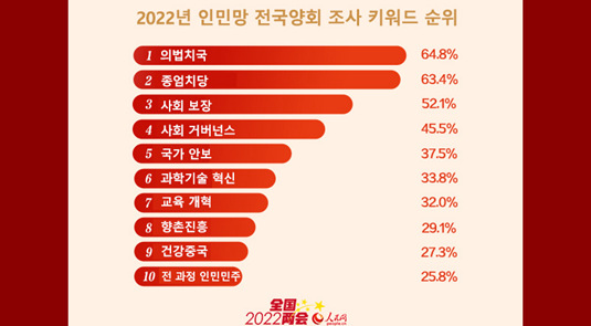 ‘????-????-????’ ???? ?? 3? ???