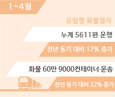 中 1~4? ??? ???? ?? 5611?, ??比 17% ??