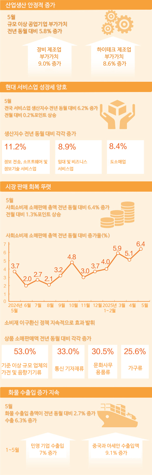 中 5? ?? ??…????? ???